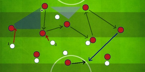 빌드업 축구