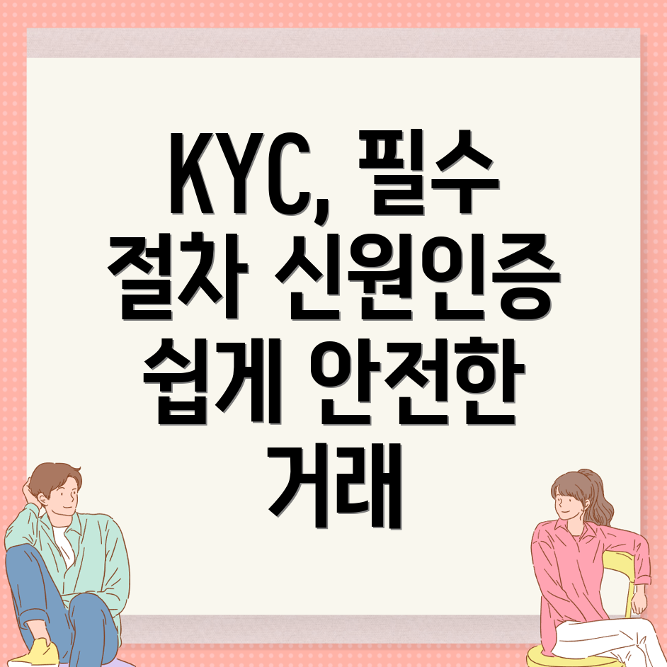 KYC