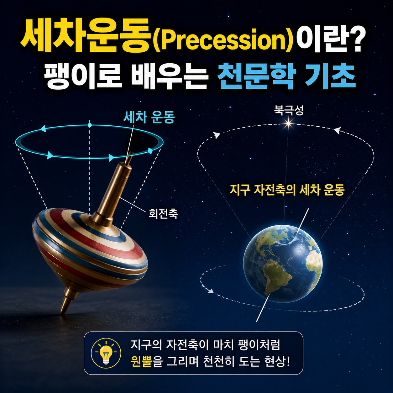 세차운동(Precession)이란