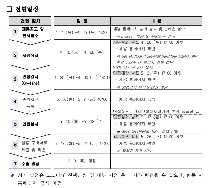 건강보험심사평가원 채용 절차 및 일정