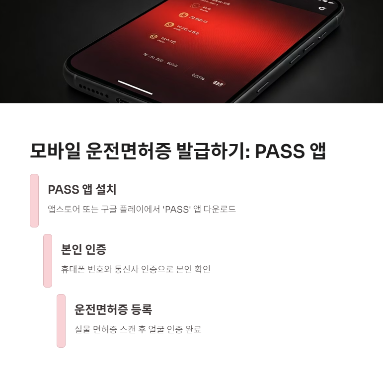 모바일 운전면허증 발급 방법