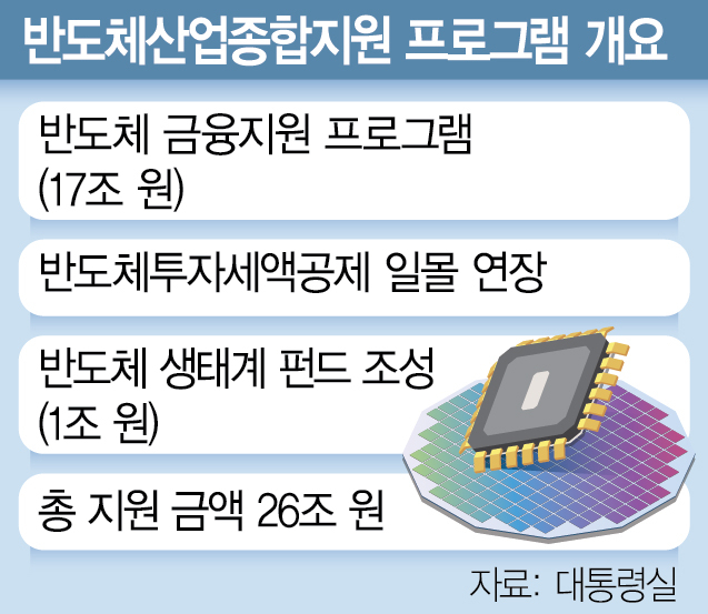 반도체지원프로그램자료