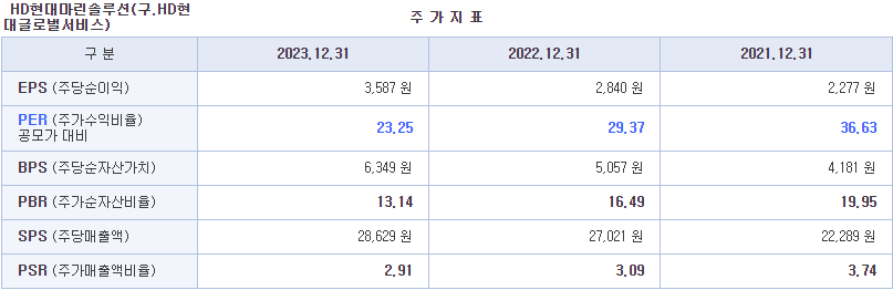 HD현대마린솔루션 공모주 청약하기