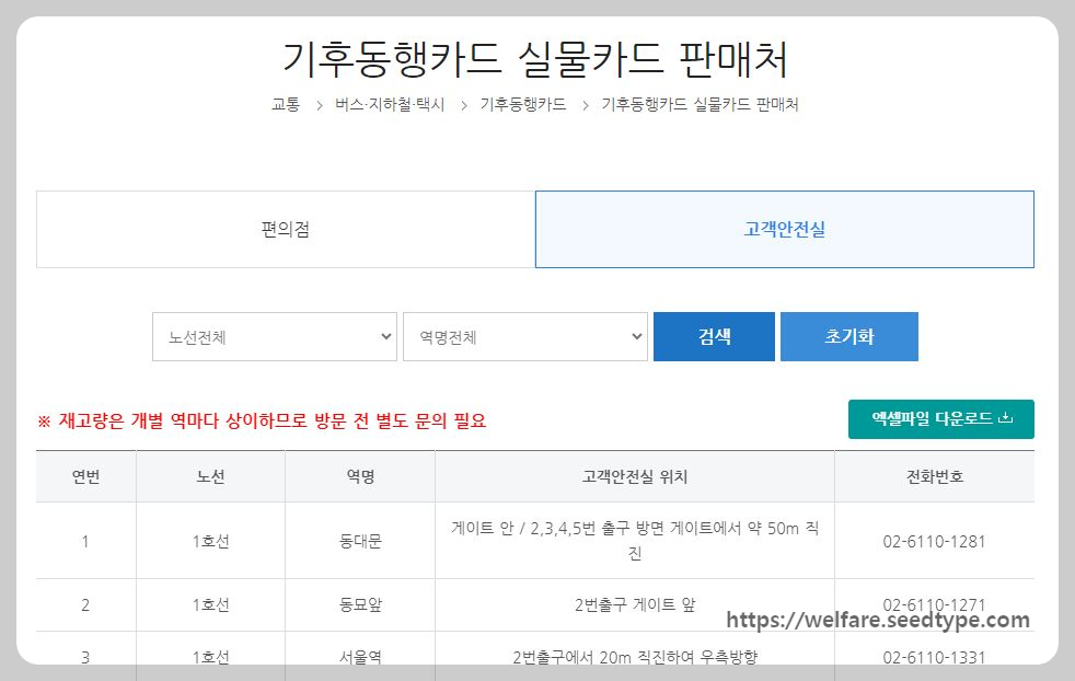 기후동행카드 판매처