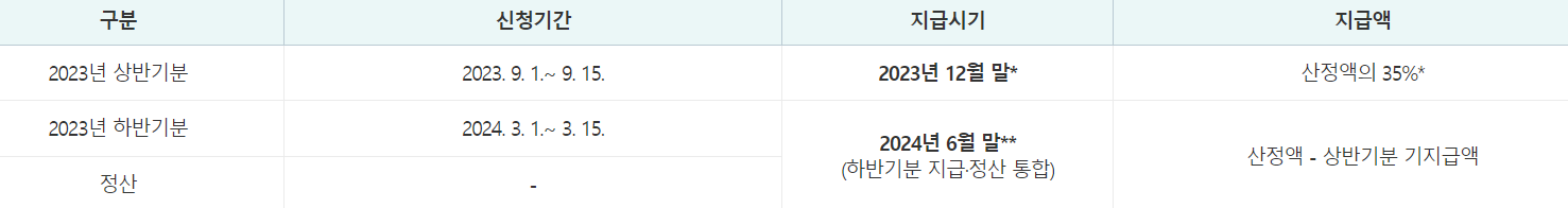 근로장려 신청자격