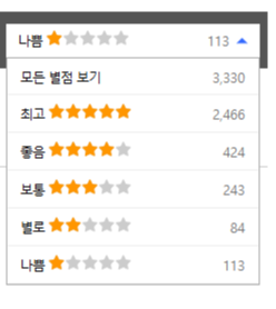 제품 사용자 평점을 나타내는 사진