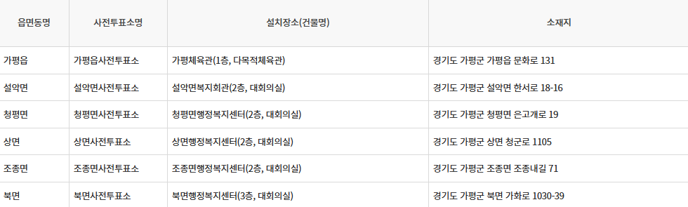 경기도 가평군 대통령선거 사전투표일 및 본투표장소 확인방법 (제21대)