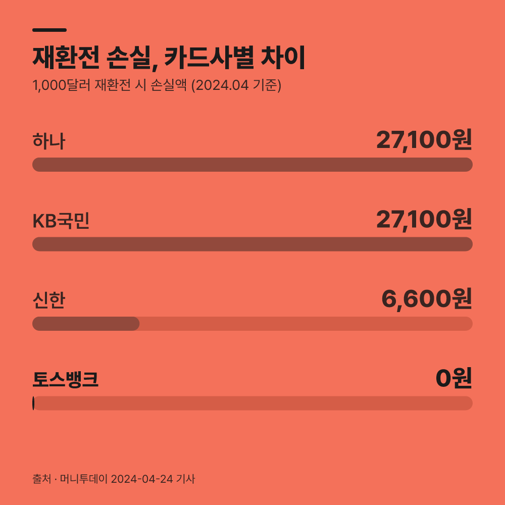 주요 상품별 환급 공제 비율과 정산 방식