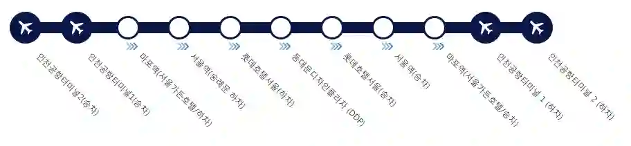 인천공항 리무진 버스 예약 방법, 노선, 가격
