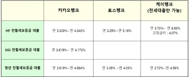 대출금리-비교