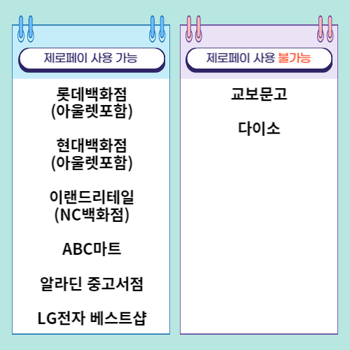 입학준비금 제로페이 포인트 사용처