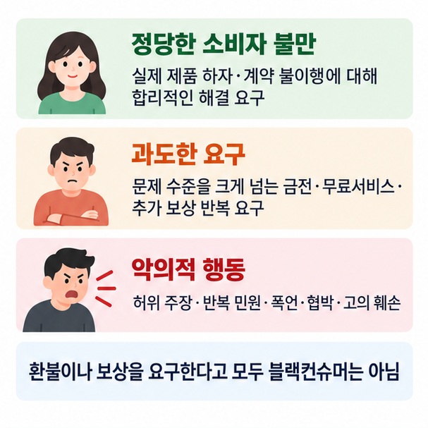 정당한 소비자 불만 과도한 요구 악의적 행동의 특징을 비교한 표