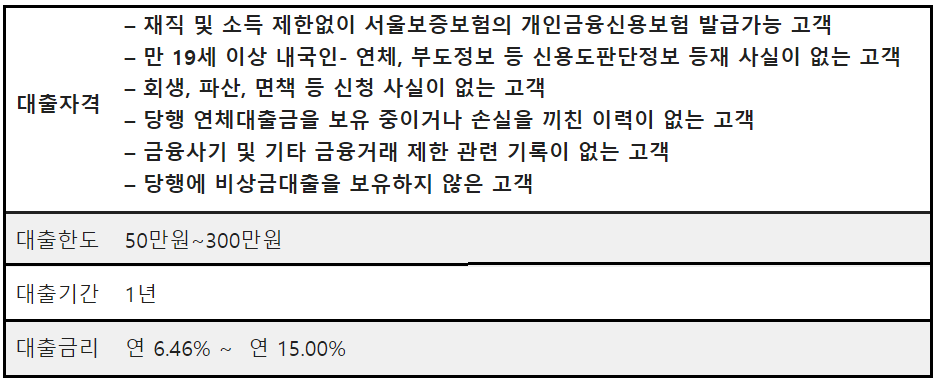 소액대출신청하기-대출비교