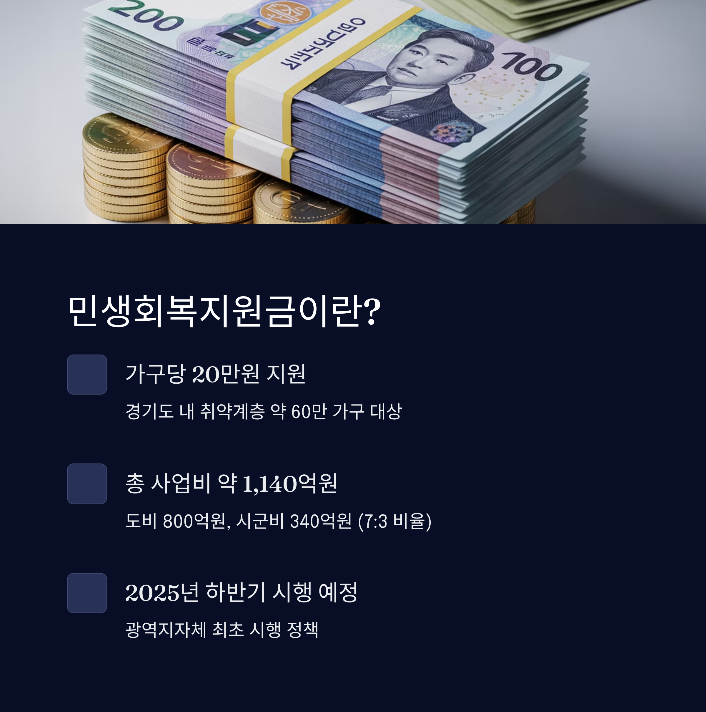 경기도 취약계층 민생회복지원금 안내