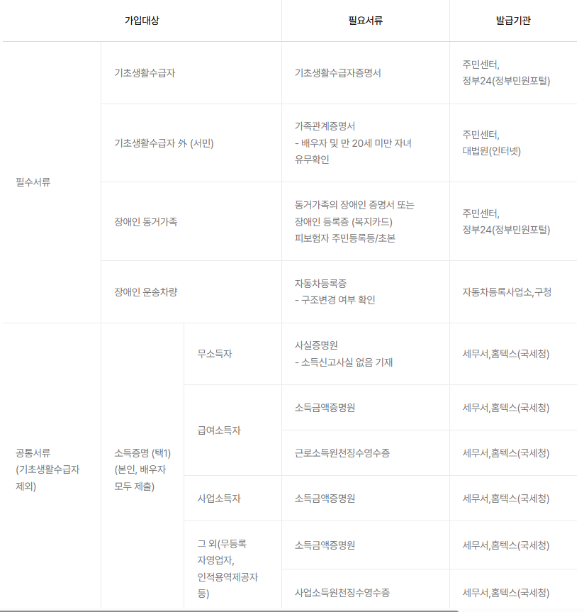 삼성화재 다이렉트 자동차보험 나눔 친서민 특약 할인