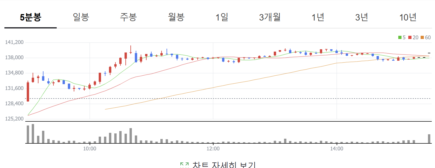 포스코퓨처엠 8R 신주인수권