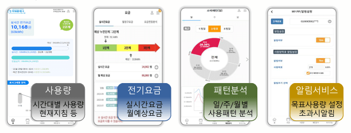 전기세 계산법과 실시간 전기요금 조회, 한전 고객번호 조회하기