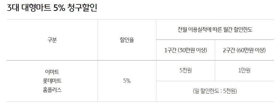 골든라이프올림카드 3대 마트 할인 혜택