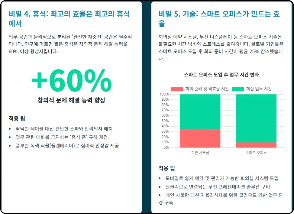 스마트 오피스가 똑똑한 직원을 만든다