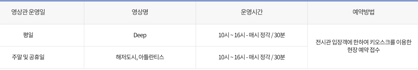 울진 국립해양과학관