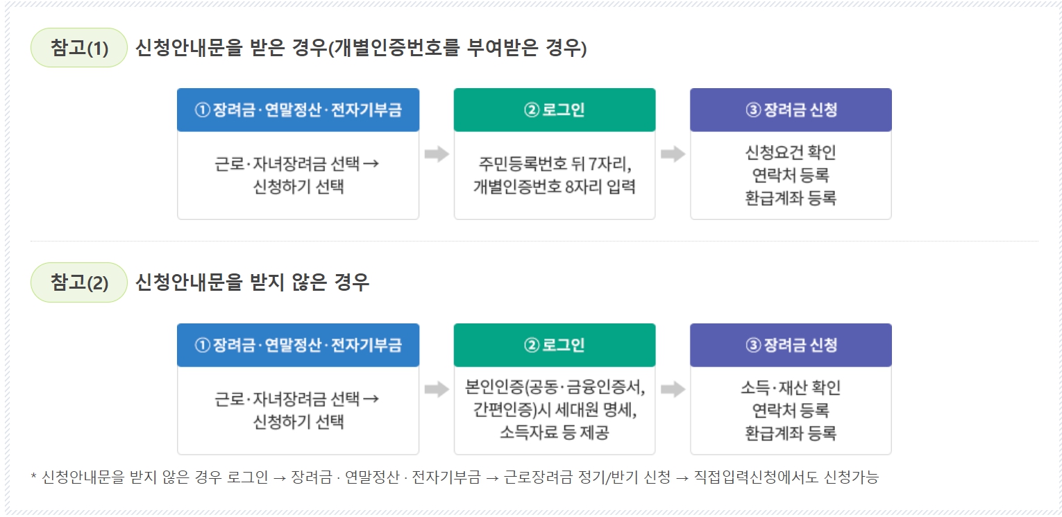 홈택스 근로장려금 신청자격