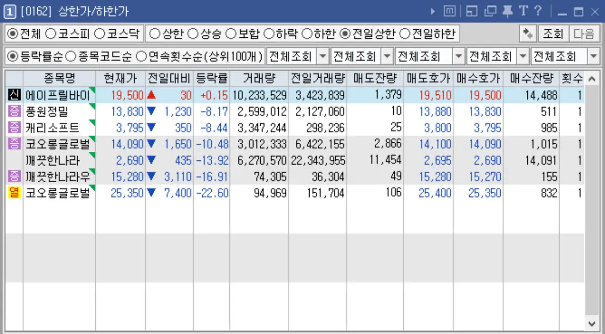 전일 상한가 시세