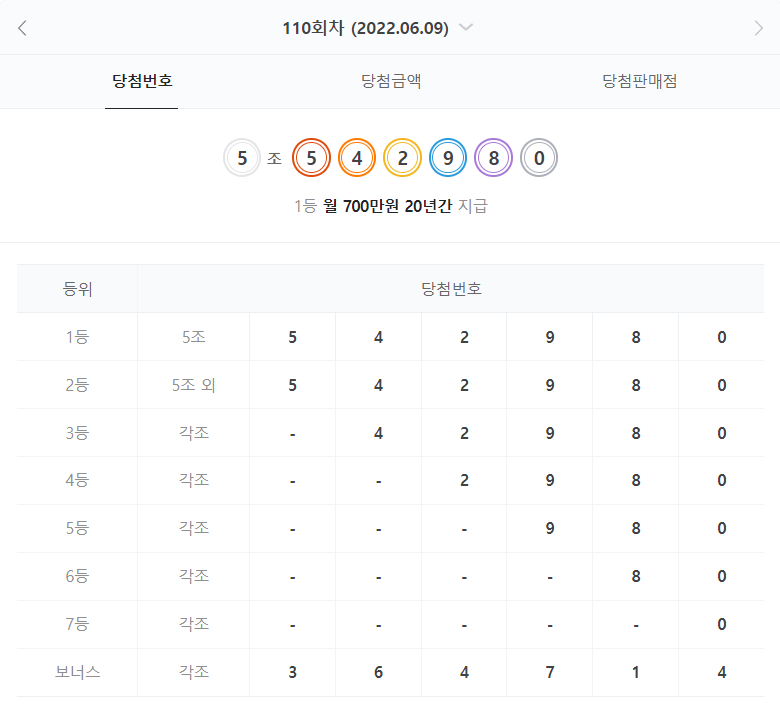 연금복권720당첨확인