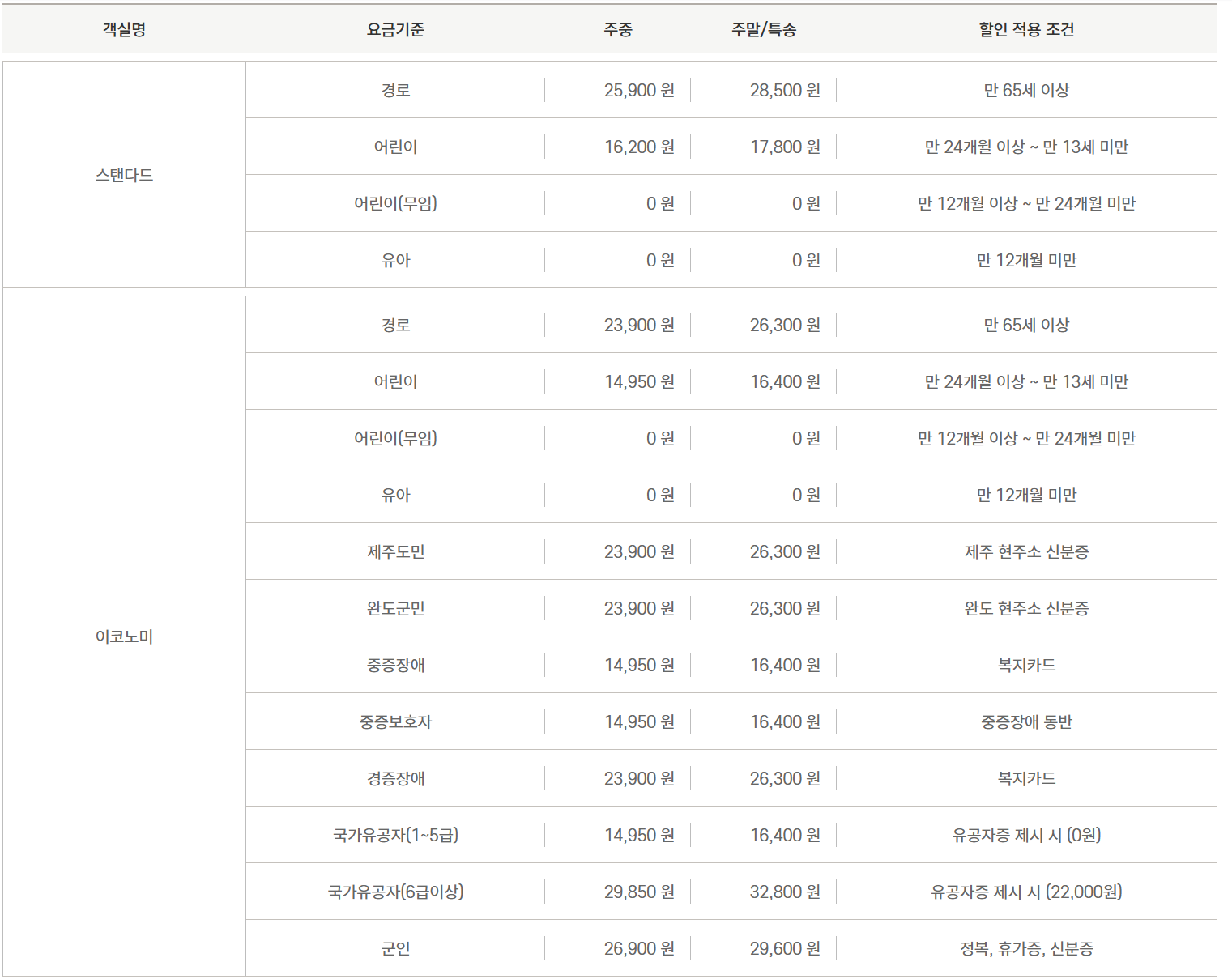 제주여행