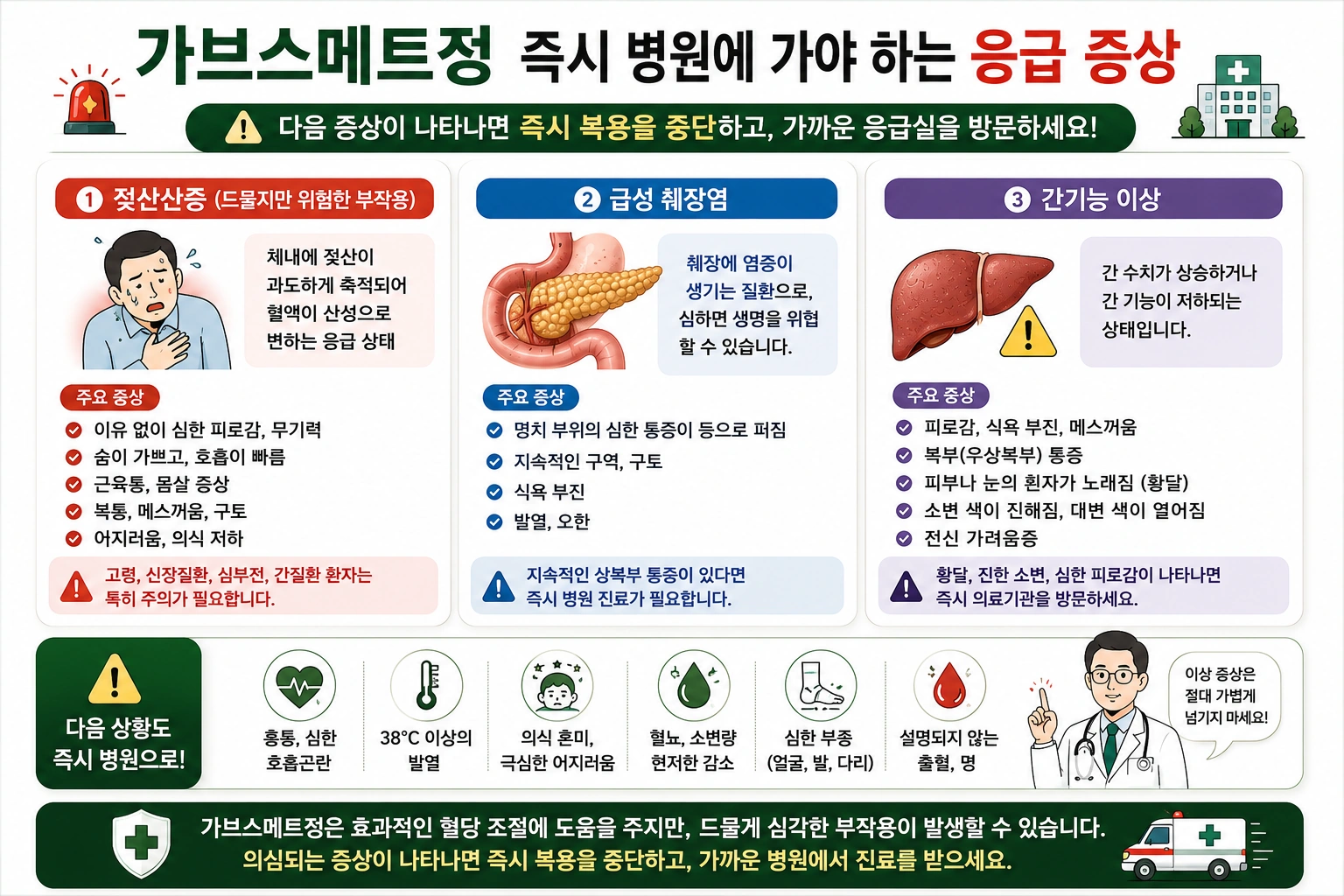 가브스메트정_본문6_응급증상