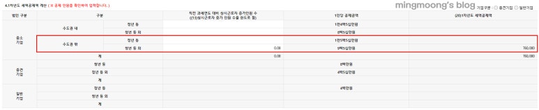 통합 고용 세액공제