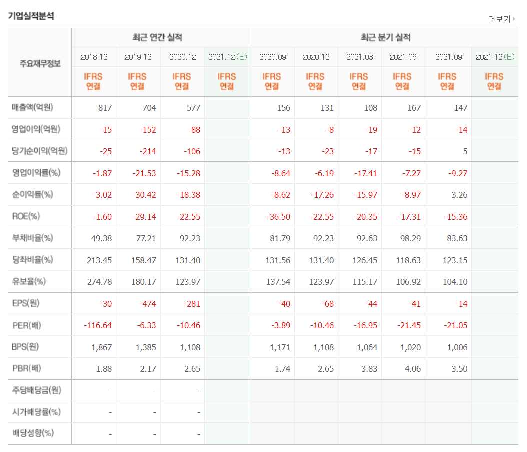 로봇 관련주식 정리