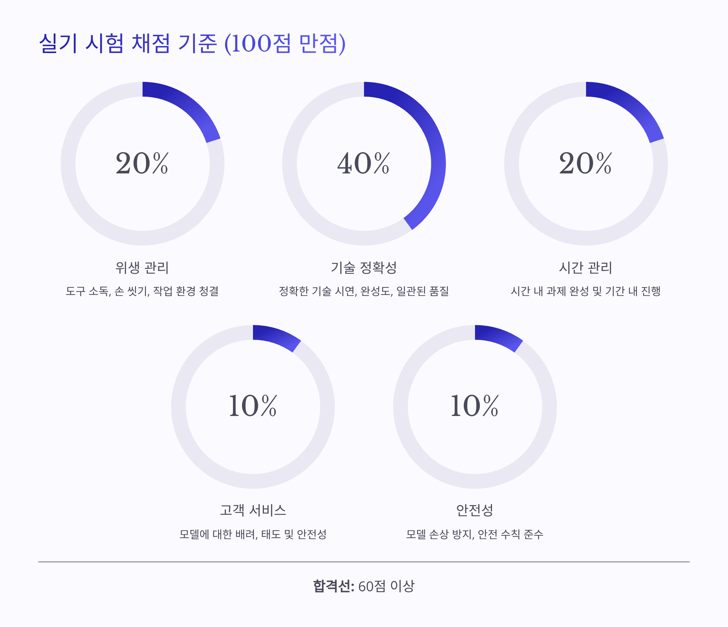 네일아트 국가 자격증 ❘ 필기·실기 시험 일정부터 합격 꿀팁까지 완벽가이드