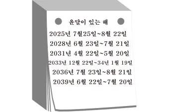 윤달은 몇년만에 오는지 알아보기_5
