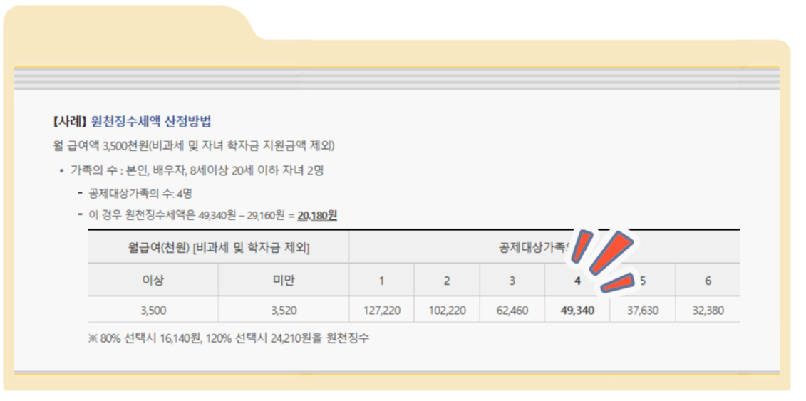 연봉 실수령액은 왜 달라지나요?