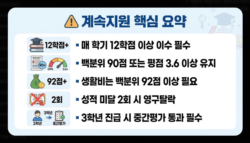 인문100년장학금 신청자격,신청방법,지원금액