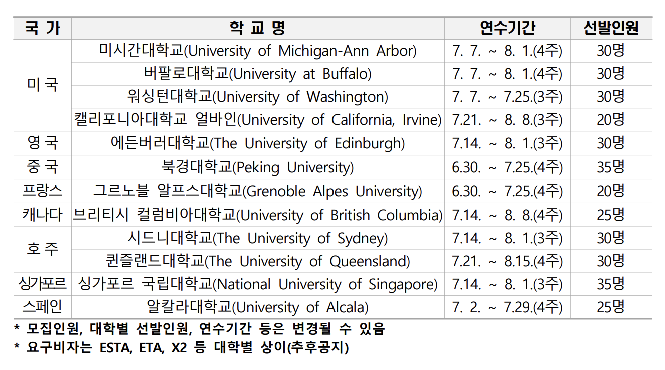 경기청년-사다리-해외대학