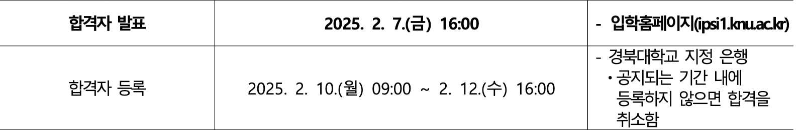 2025 경북대 정시 최초합격자 발표 일정