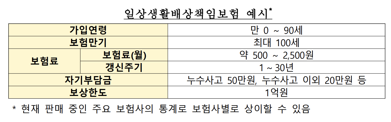 예시