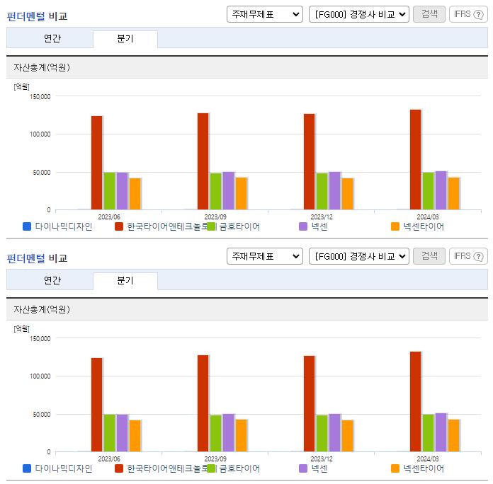 다이나믹디자인_업종분석