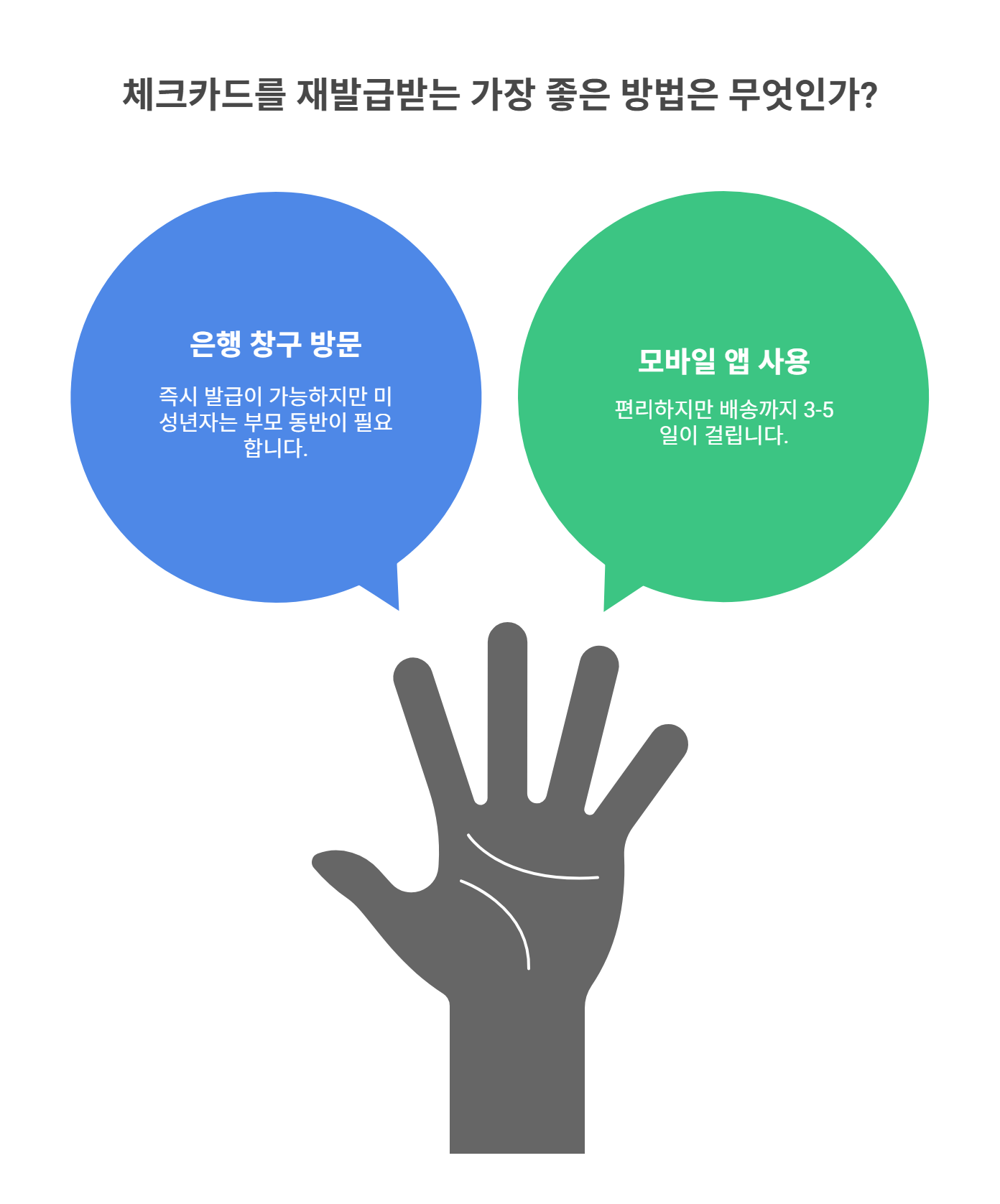 은행 창구와 모바일 앱, 재발급 절차 차이