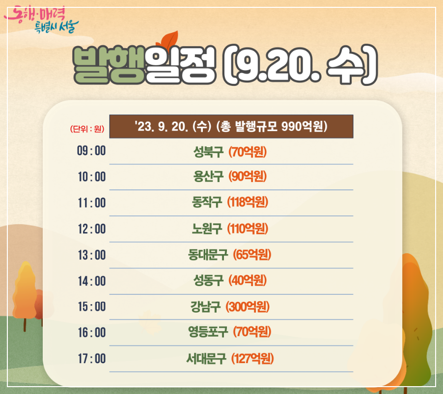 자치구 서울사랑상품권