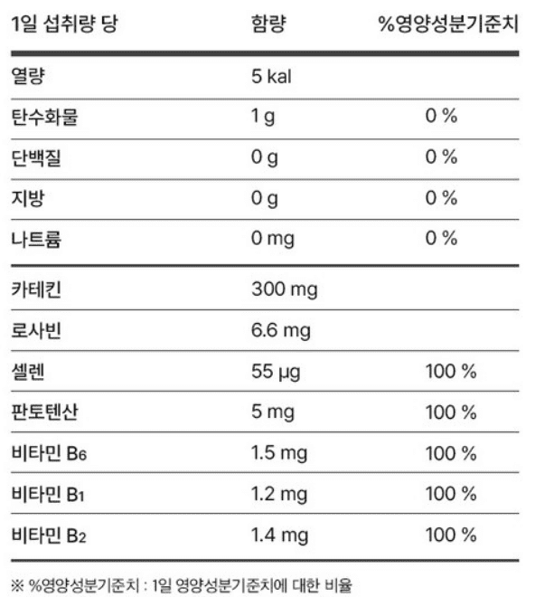 다이어트 보조제(다이어트 약) 추천 순위 BEST 5 - 네이버, 쿠팡, 올리브영 리뷰 분석