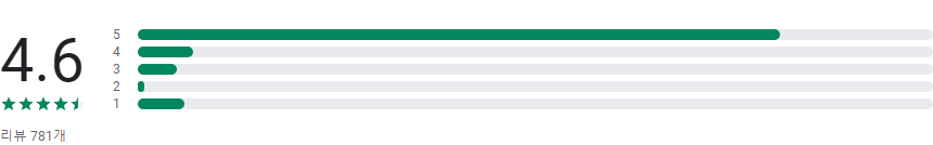 특문이티, 특수문자 이모티콘, 이모티콘 만들기