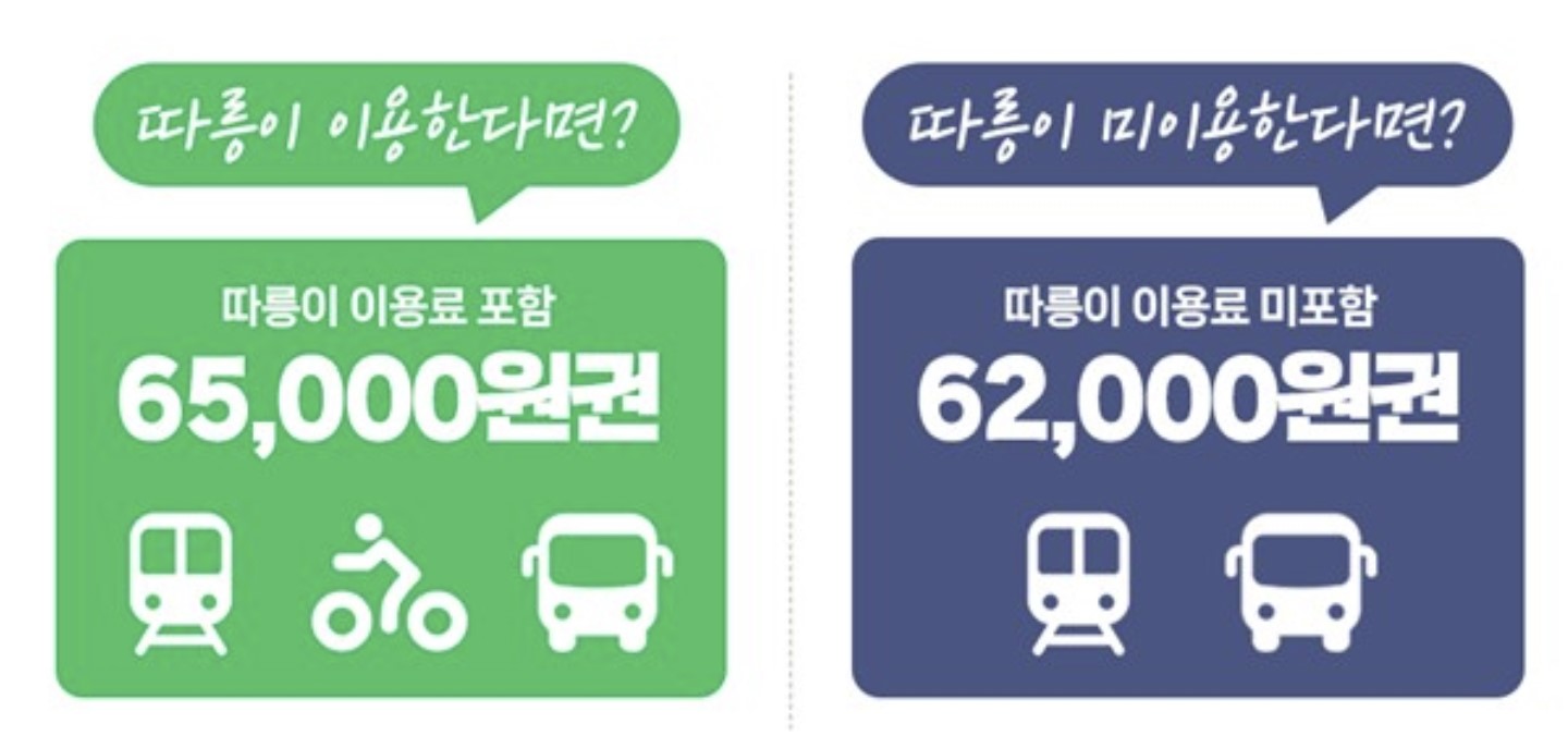 기후동행카드 신청방법, 구매처, 현금영수증 등록방법