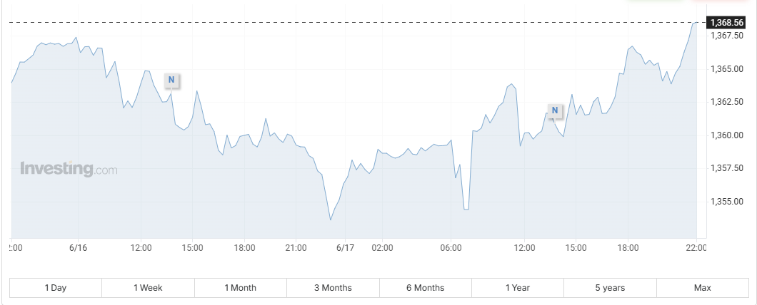 Investing.com USD/KRW 실시간 차트 (2025년 6월 17일 기준)