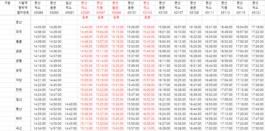 경의중앙선 파업 시간표 공유 구간별 운행 상황 확인 방법2