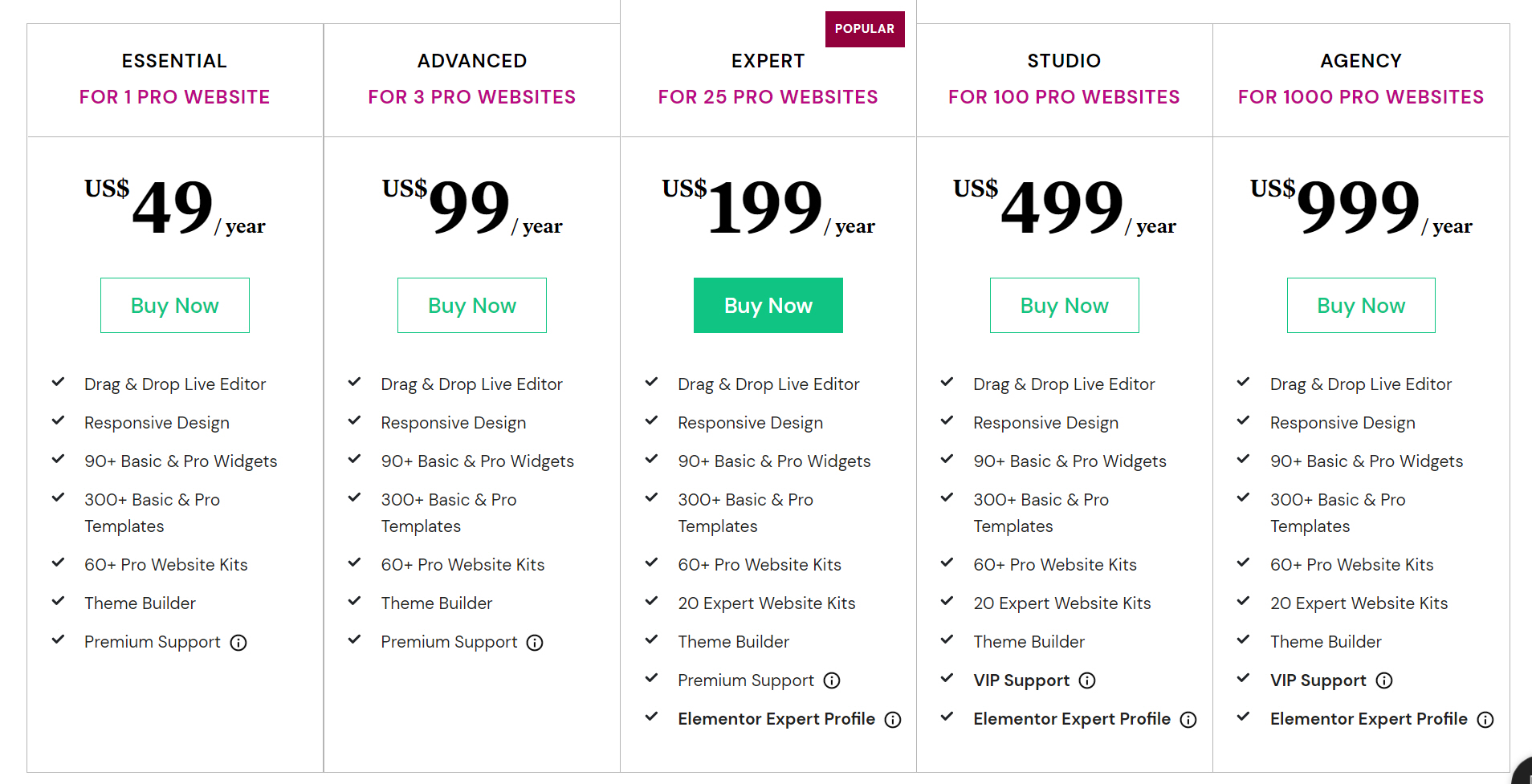 워드프레스 Elementor Pro 라이선스 활성화하기 (엘리멘터 프로 설치)