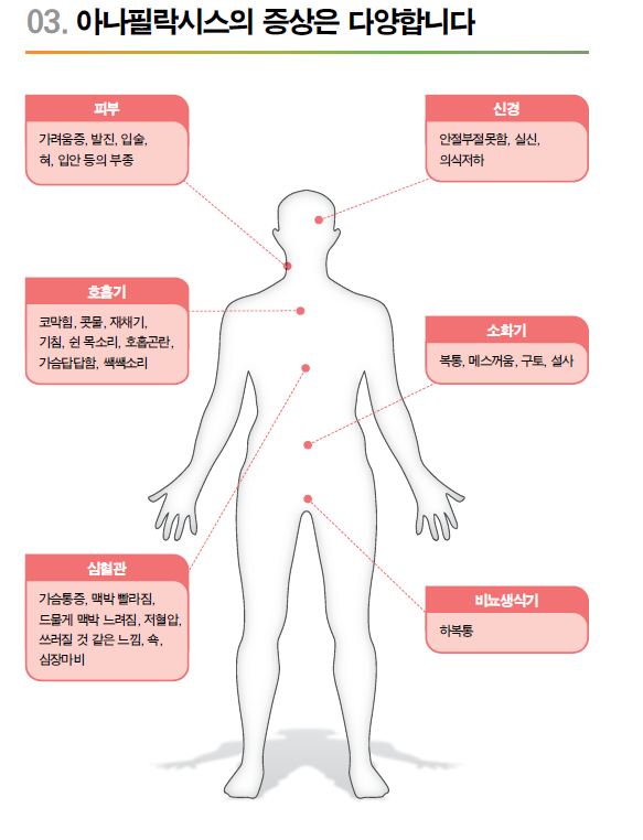 코로나