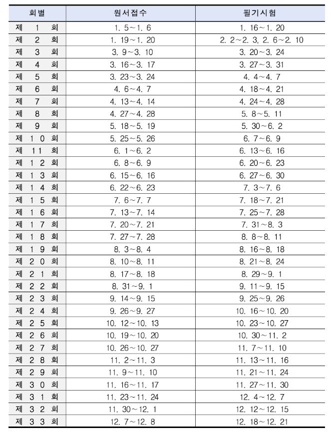 2023년 지게차 운전기능사 필기 시험일정