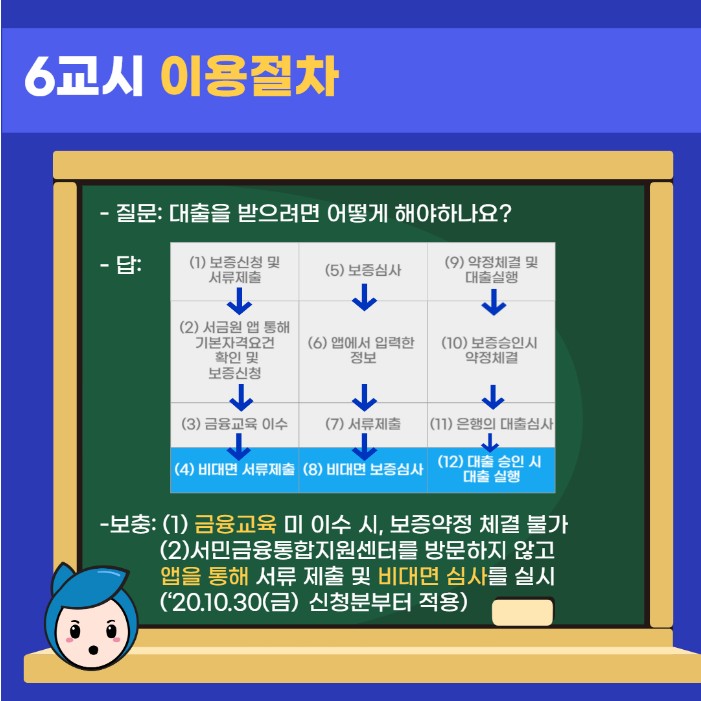햇살론 유스